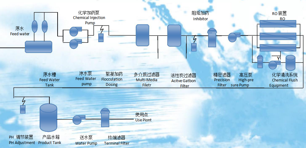 浙江水瑞環境科技有限公司 浙江水瑞環境科技有限公司